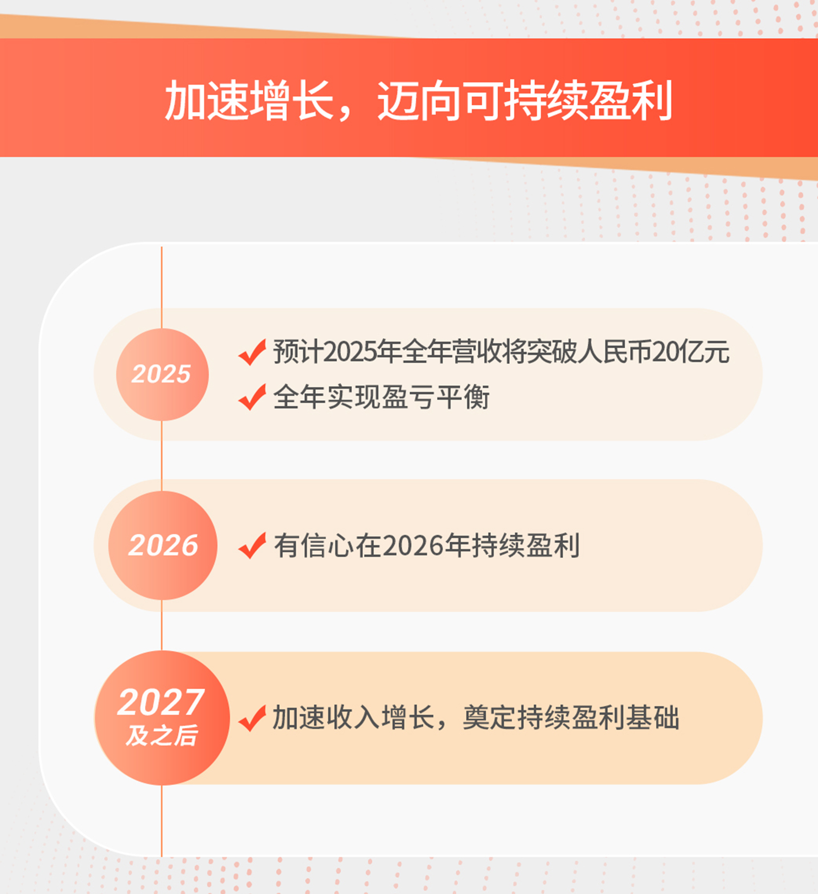 2025 Q3年报一图-05 新.jpg